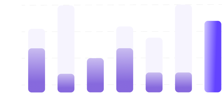 IQ Score Distribution Chart